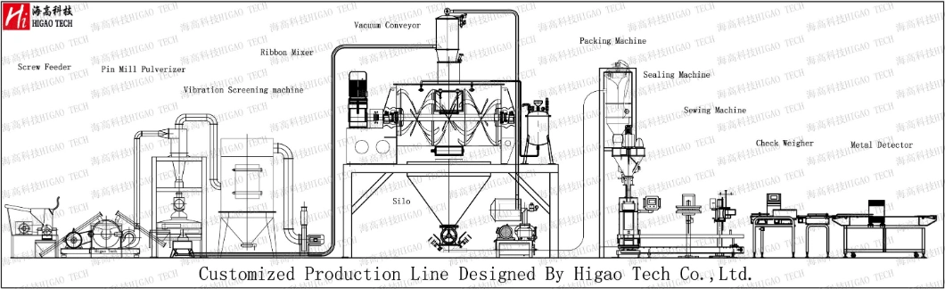 50-30000L Combo Plough Mixer for Various Daily Care Aromas Powder