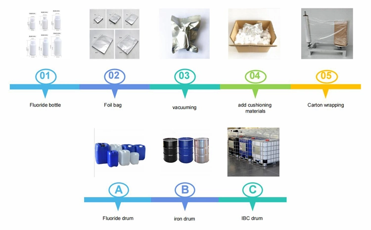 High Efficiency Butanethiol for Natural Equivalent Flavours and Artificial Aromas 109-79-5